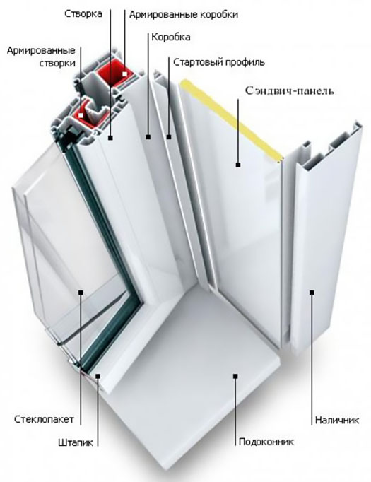 Схемы устройства остекления балкона и конструкции Юбилейный